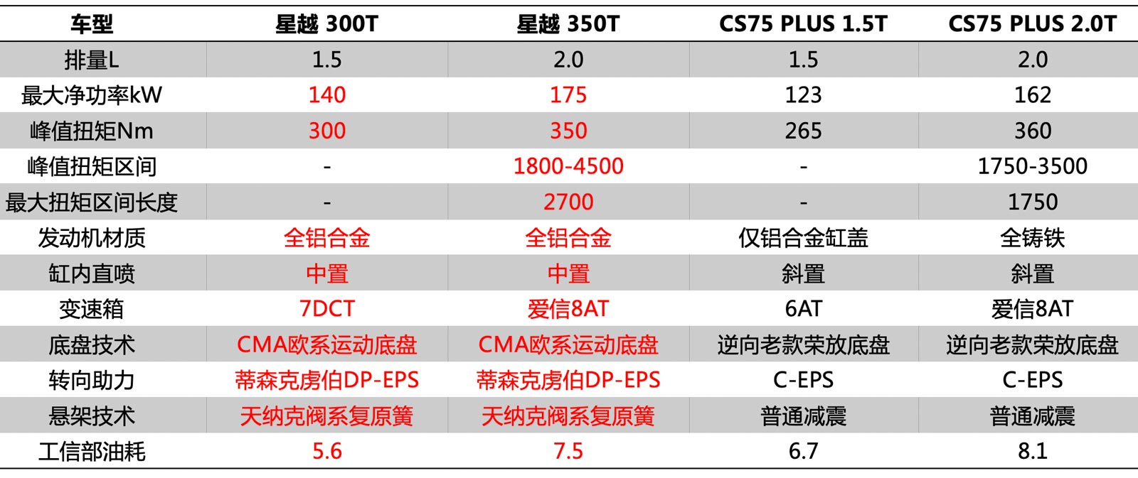 沃尔沃，中国车,轿跑SUV,品质